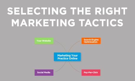 Selecting the Right Dental Marketing Tactics Infographic